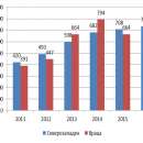 Цената на земеделската земя през миналата година се е увеличила с 12.0%