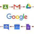 Нов проект: Google и изкуственият интелект влизат в над 200 училища у нас