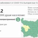 COVID картата на България: София е последната зона в жълто