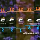Очакват ни пролетни бури, възможни са и градушки