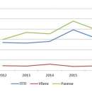   През 2016 г. по пътищата на област Враца са загинали 21 човека