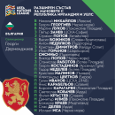 Съставът на националния отбор по футбол за мачовете с Република Ирландия и Уелс