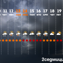 Времето през следващите дни: Летни бури, неспокойно море и мъртви течения