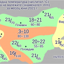 През юни ни очакват температури от 7 до 37 градуса, възможни са градушки