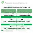 Застрахователите изплатиха повече пари по "Гражданска отговорност"